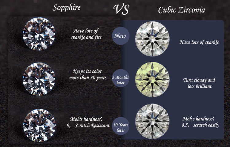 What's Sapphire?
