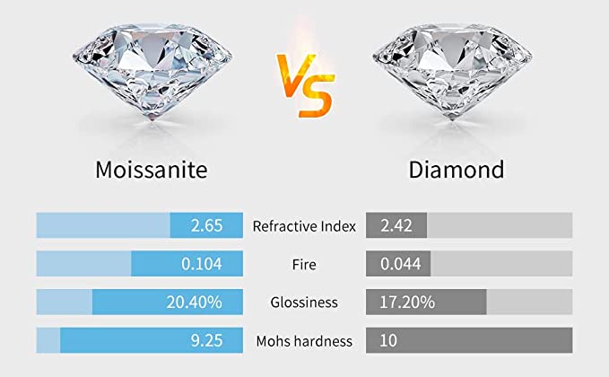 BOYA Moissanite Floating Diamond Cut Necklaces for Women -18K Plated Sterling Silver Chain Pendant, D Color VVS1 Dancing Jewelry